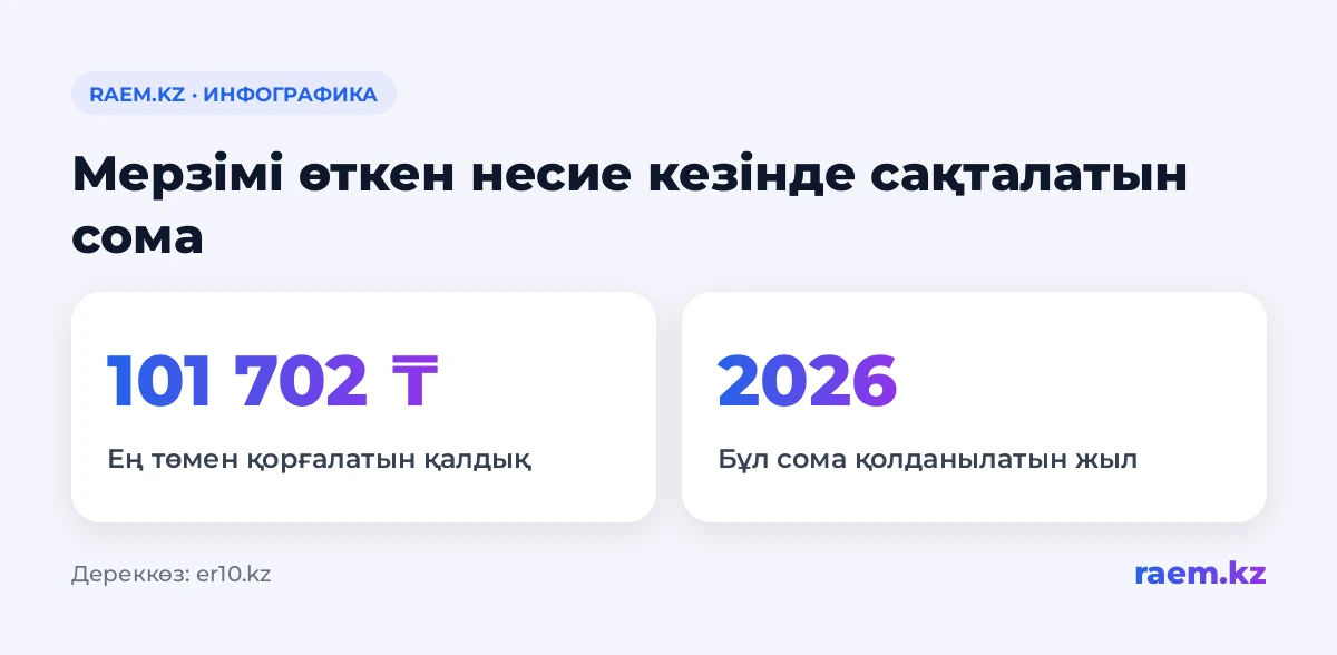 Мерзімі өткен несие кезінде сақталатын сома