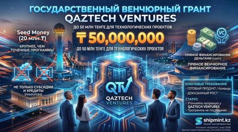 QazTech Ventures: технологиялық жобаларға арналған 50 млн теңгеге дейінгі мемлекеттік гранттар