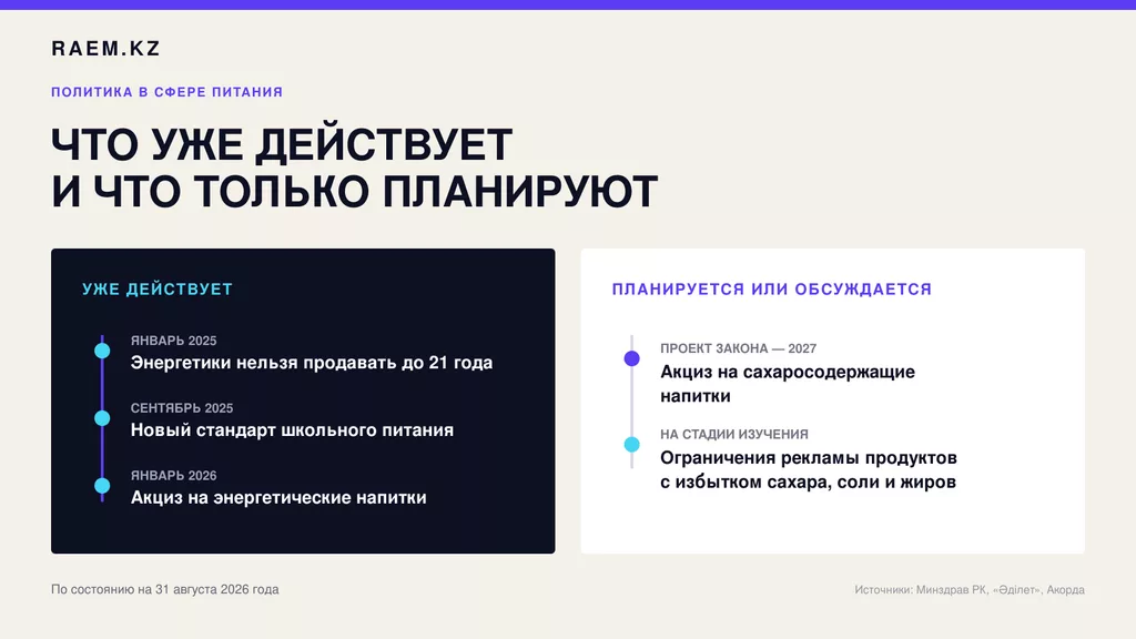 Timeline of Kazakhstan public health and food advertising regulations