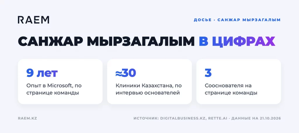Санжар Мырзагалым в цифрах