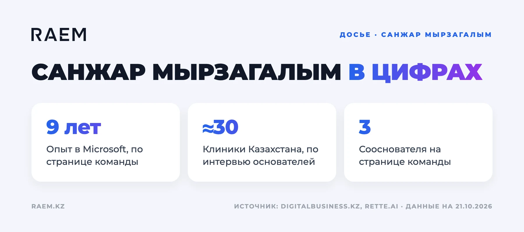 Санжар Мырзагалым в цифрах