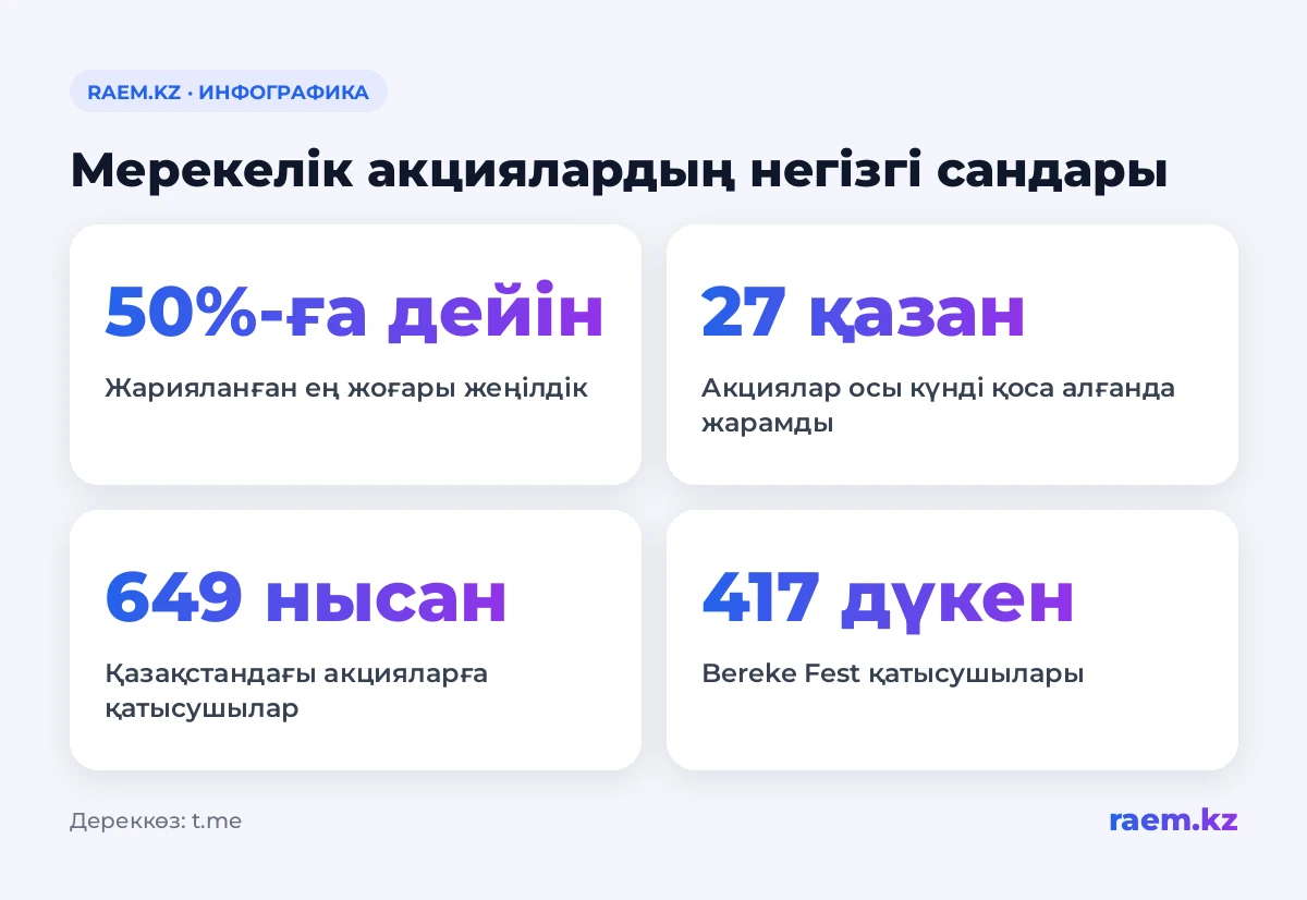 Мерекелік акциялардың негізгі сандары