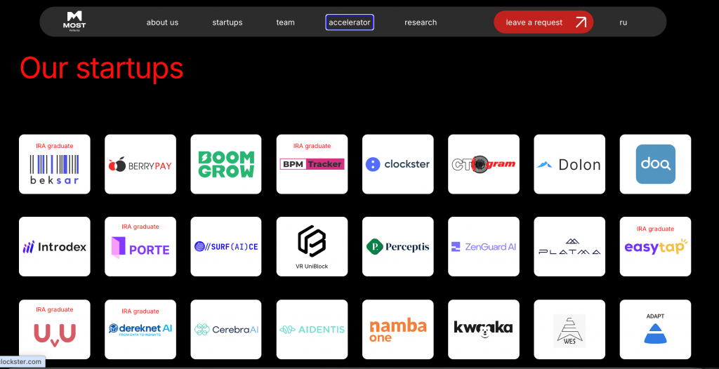 Портфель венчурного фонда MOST Ventures — экосистема поддержки стартапов Алима Хамитова