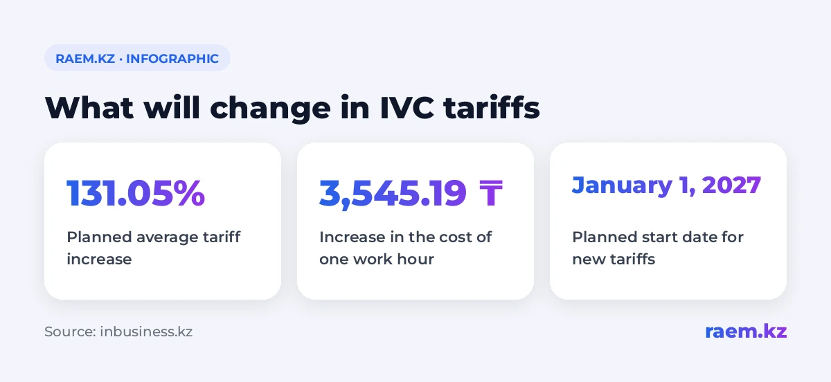 What will change in IVC tariffs