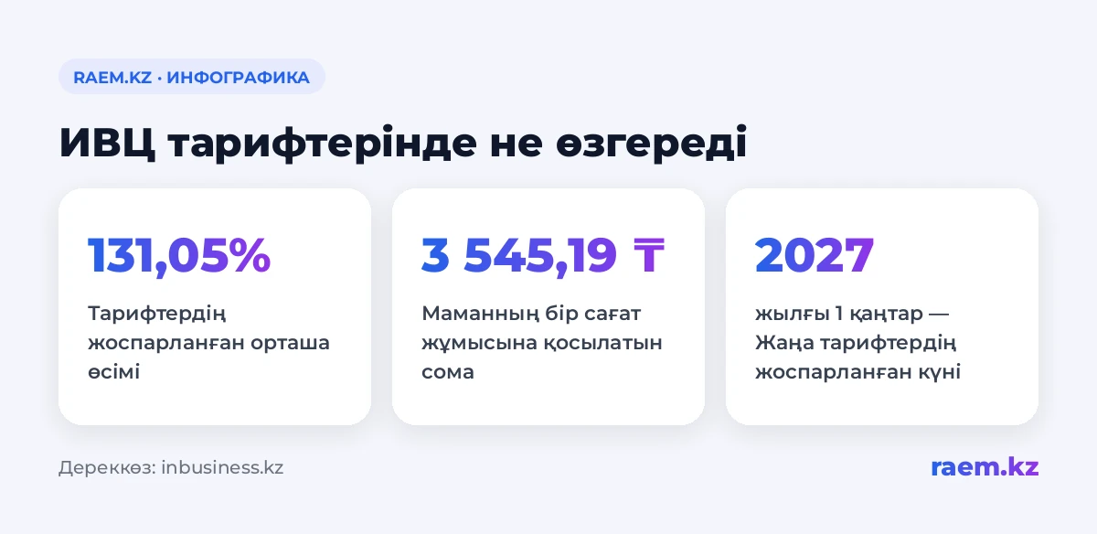 ИВЦ тарифтерінде не өзгереді