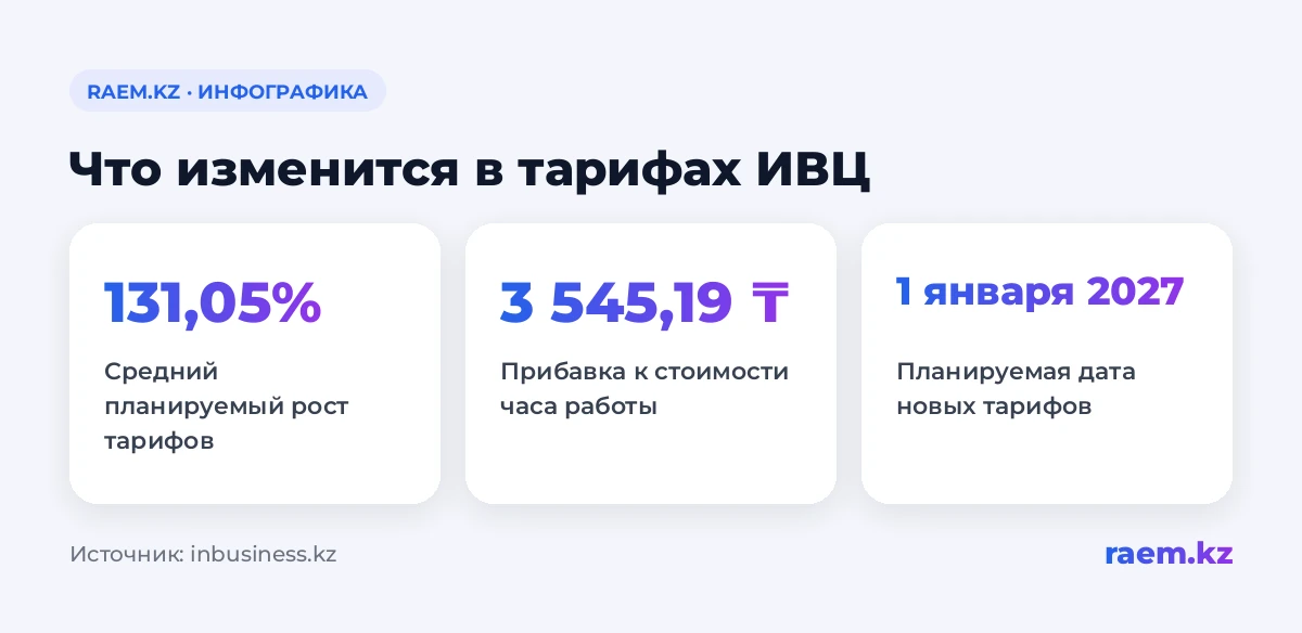Что изменится в тарифах ИВЦ