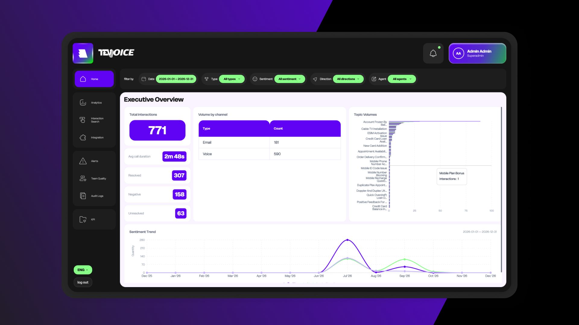 Главная панель TevVoice — аналитика клиентских коммуникаций