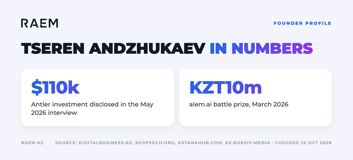Tseren Andzhukaev: company figures