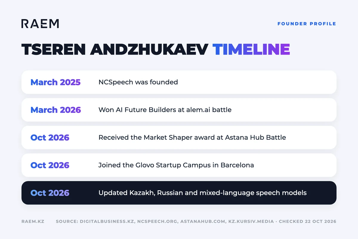 Career timeline: Tseren Andzhukaev