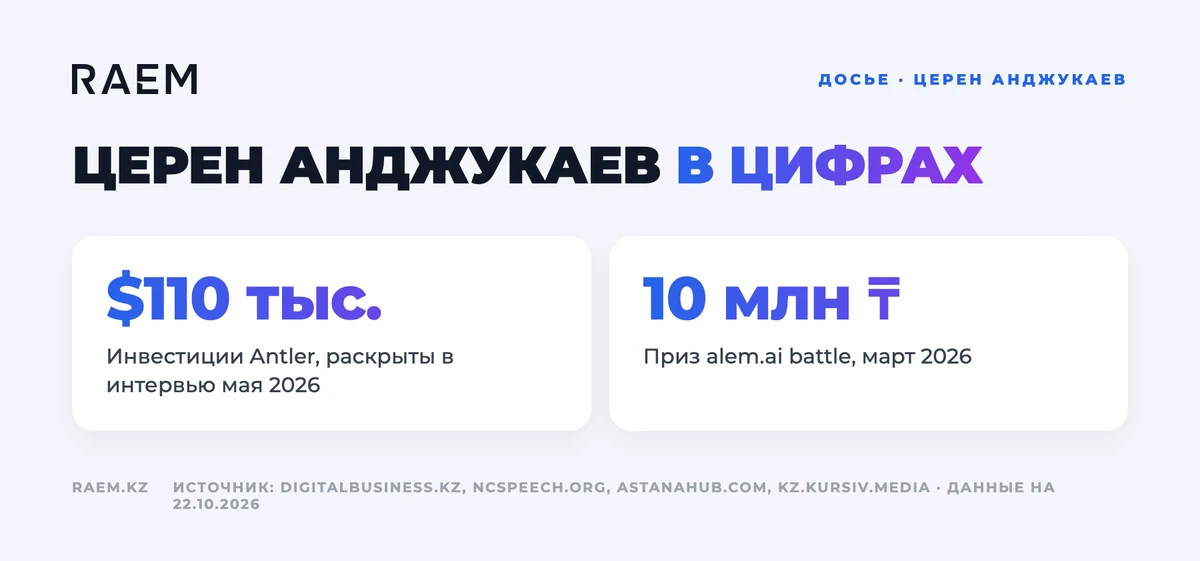Церен Анджукаев: показатели компании