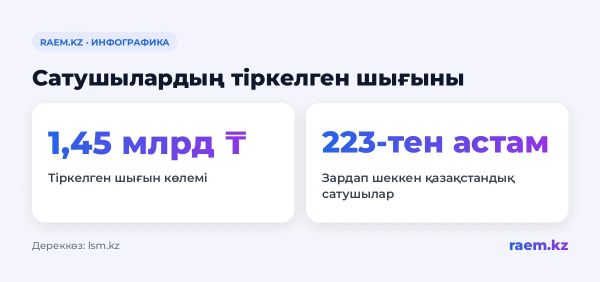 Сатушылардың тіркелген шығыны