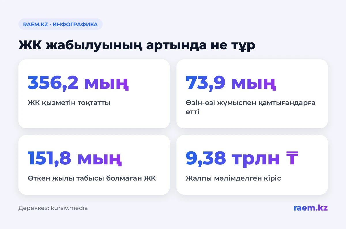 ЖК жабылуының артында не тұр
