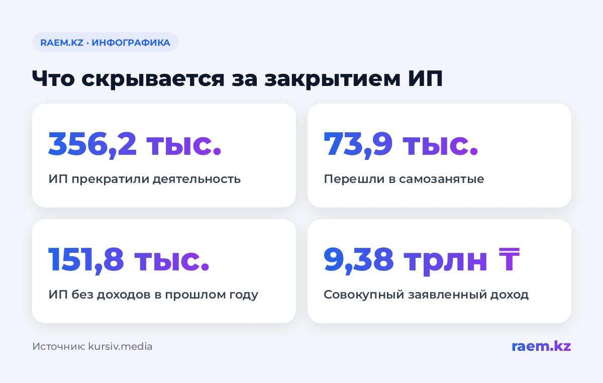 Что скрывается за закрытием ИП